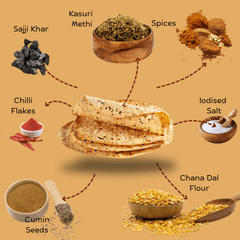 Chana Methi Papad available online at SweeDesi