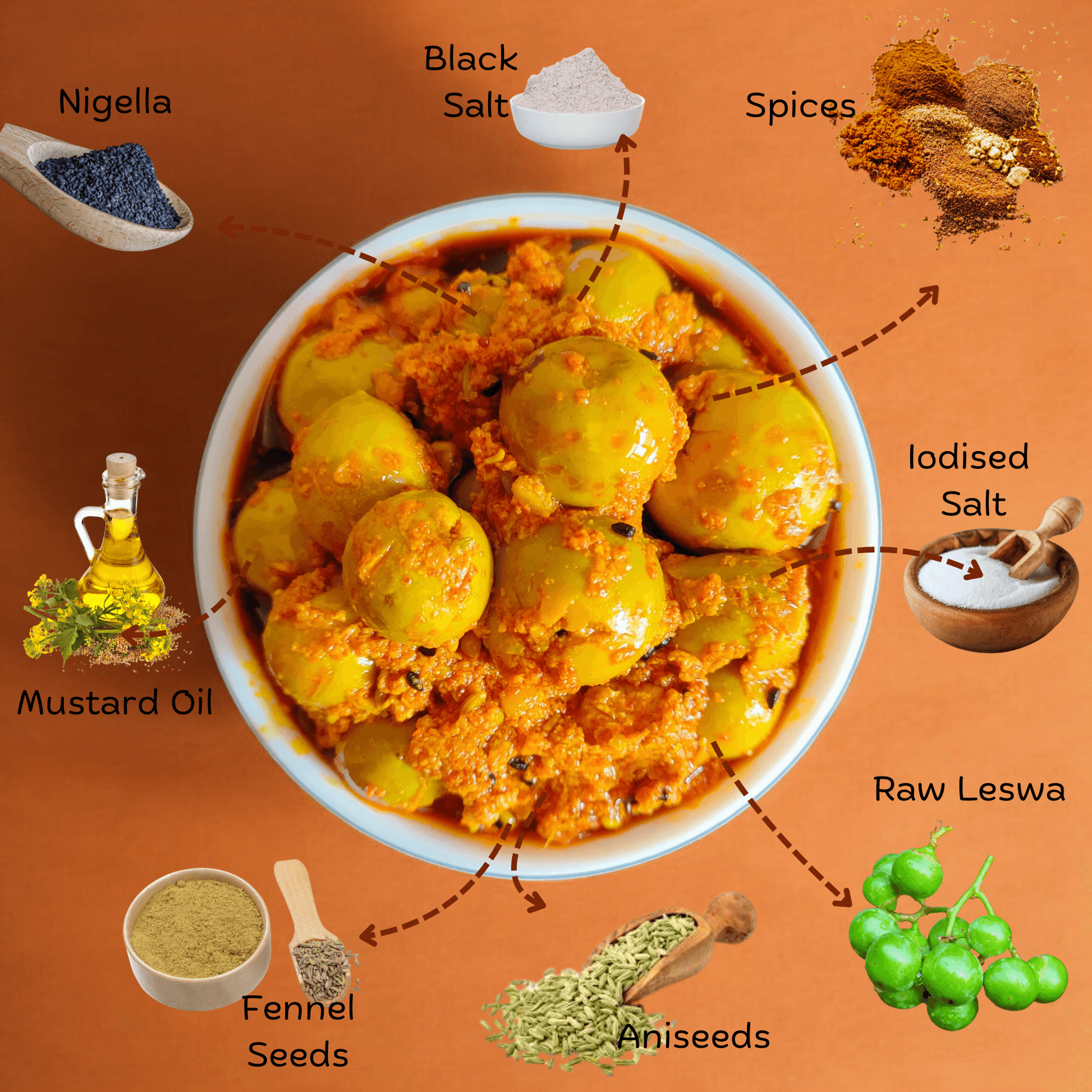 Leswa ( Gunda ) Aachar - SweeDesi