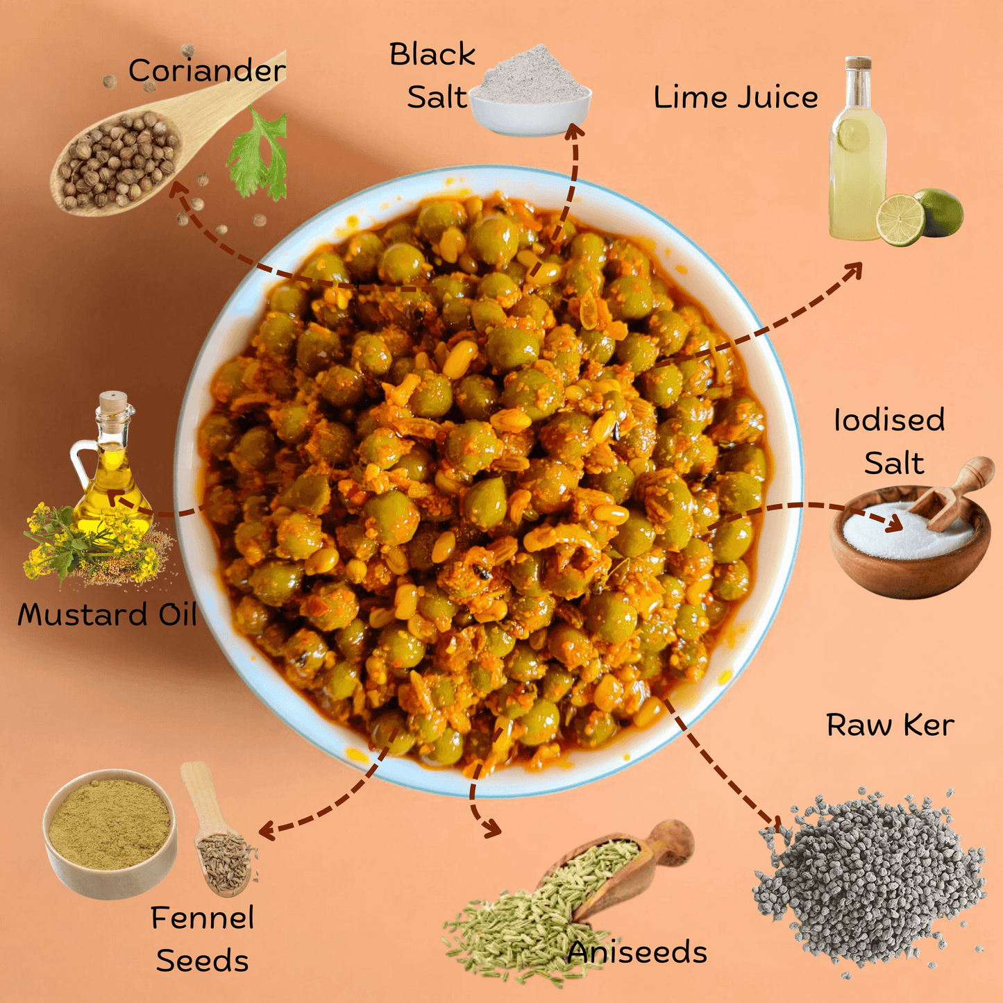 Ker Aachar ( Zero Size ) - SweeDesi